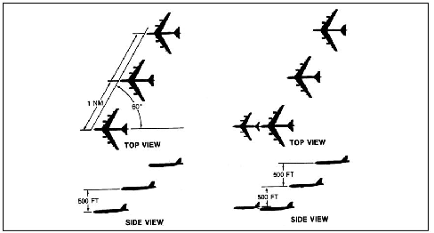 A graphic depicting Receiver Formation (Three Receivers) and Formation Procedures (One Tanker/Three or More Receivers)